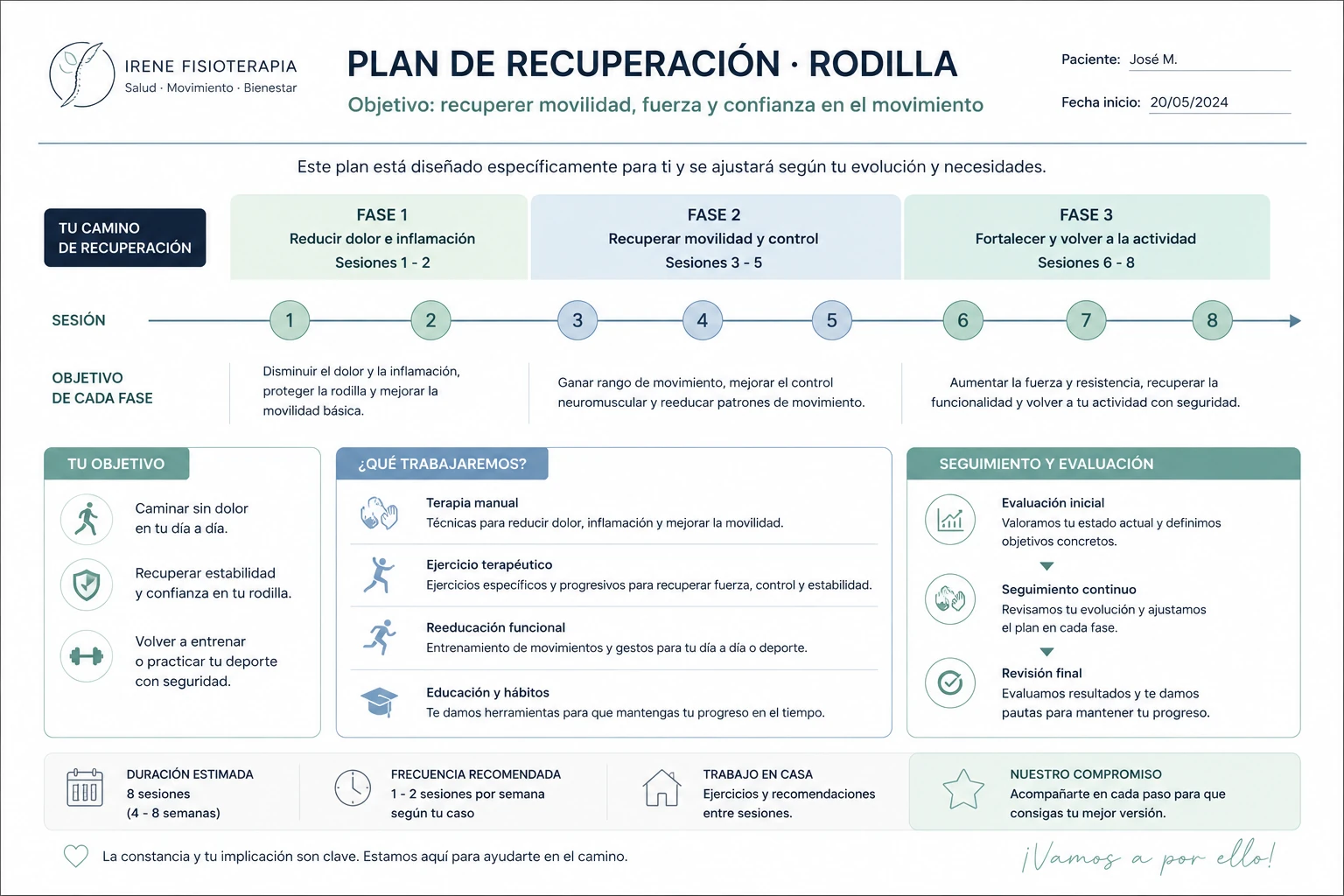 Plan de recuperación de rodilla que Irene entrega a sus pacientes