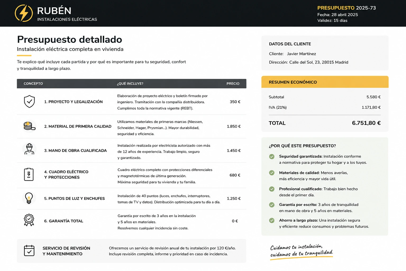 Presupuesto rediseñado de Rubén el electricista